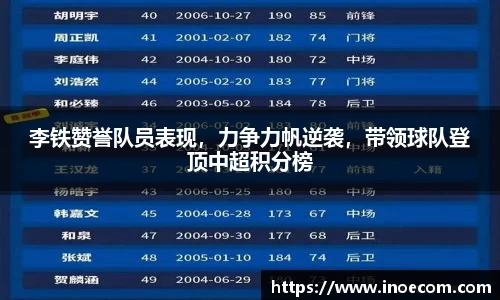 李铁赞誉队员表现，力争力帆逆袭，带领球队登顶中超积分榜