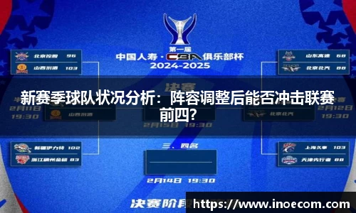 新赛季球队状况分析：阵容调整后能否冲击联赛前四？