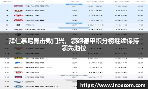 拜仁慕尼黑击败门兴，领跑德甲积分榜继续保持领先地位