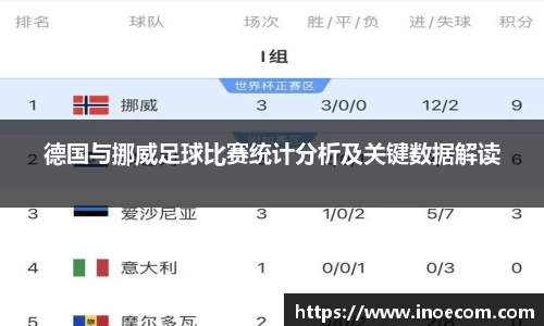 德国与挪威足球比赛统计分析及关键数据解读